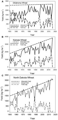 Agroclimatology and Wheat Production: Coping with Climate Change